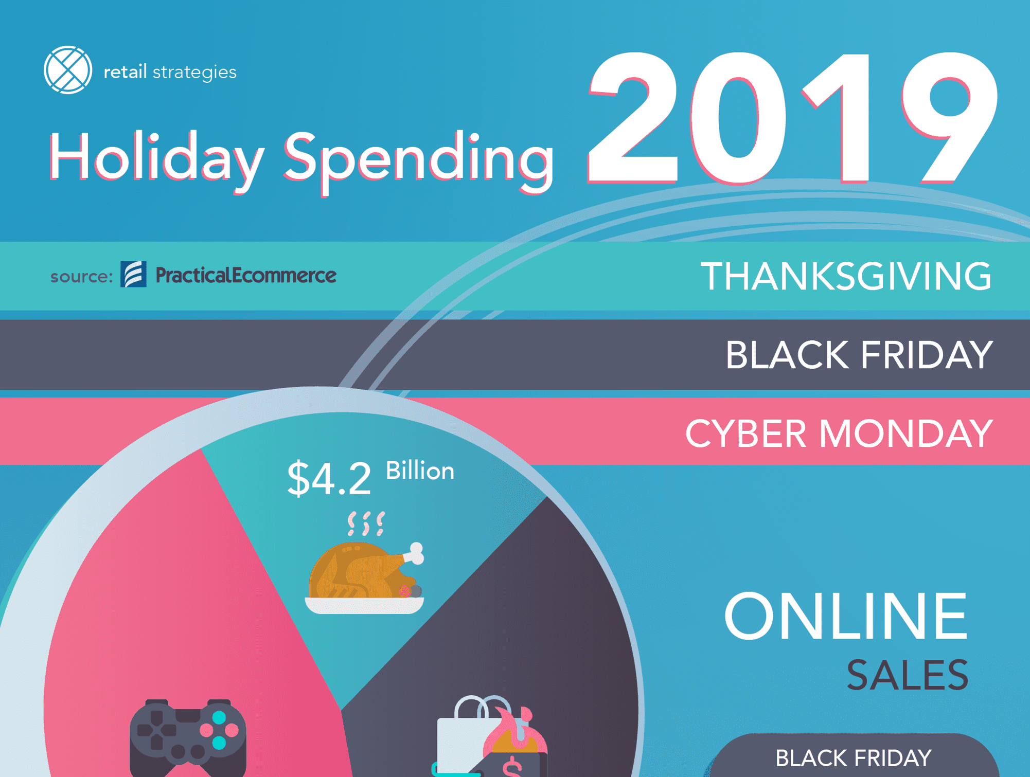 sales black report friday Sales Day, 2019 Friday, Cyber Black Report: Thanksgiving sales black report friday Sales Day, 2019 Friday, Cyber Black Report: Thanksgiving